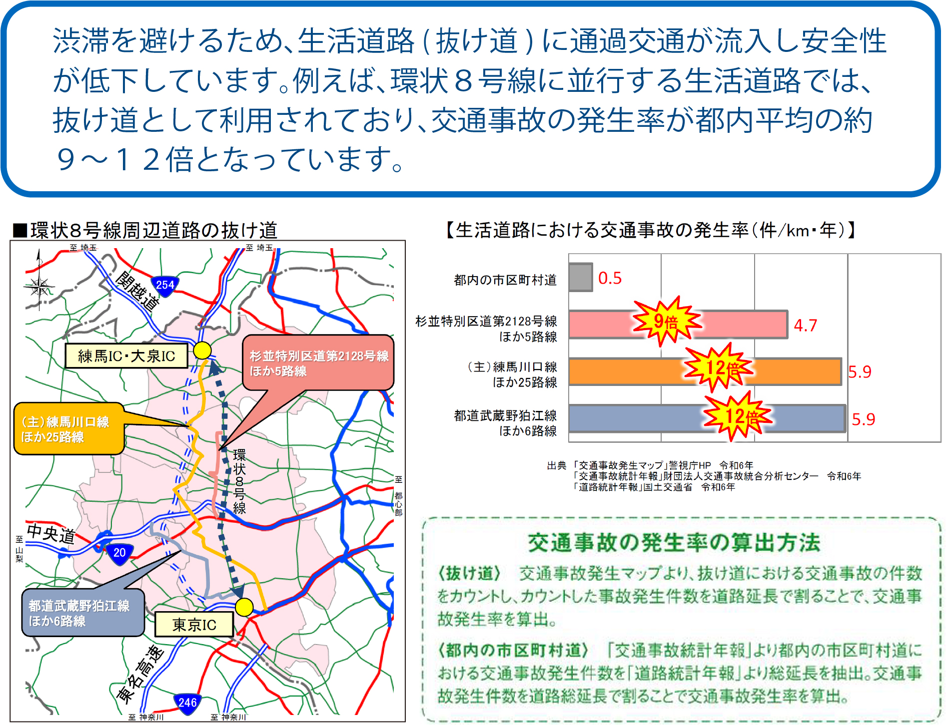 �O�����������ƁA�������H�ł͒ʂ蔲�������Ԃ��������A���S���̌��オ���҂ł��܂��B