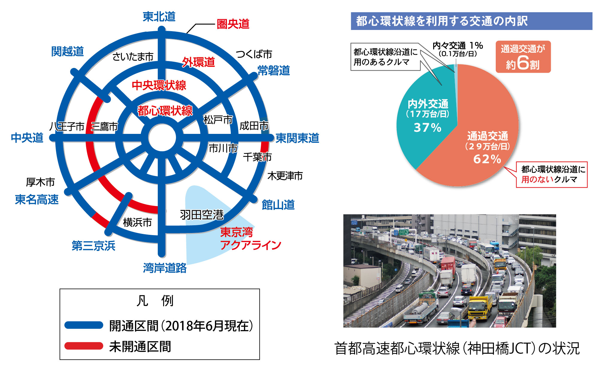 Tokyo Ring Step 外環 外かん 計画概要 外環とは