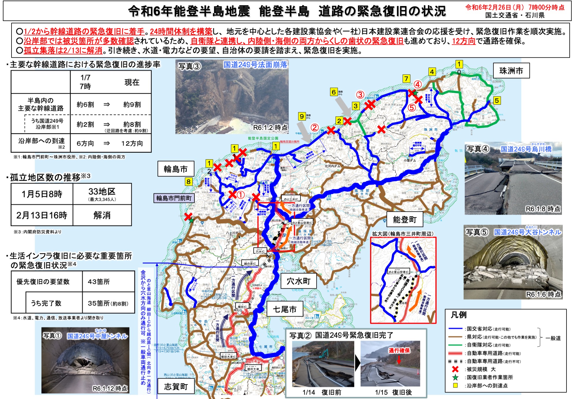 令和6年能登半島地震 道路の緊急復旧の状況