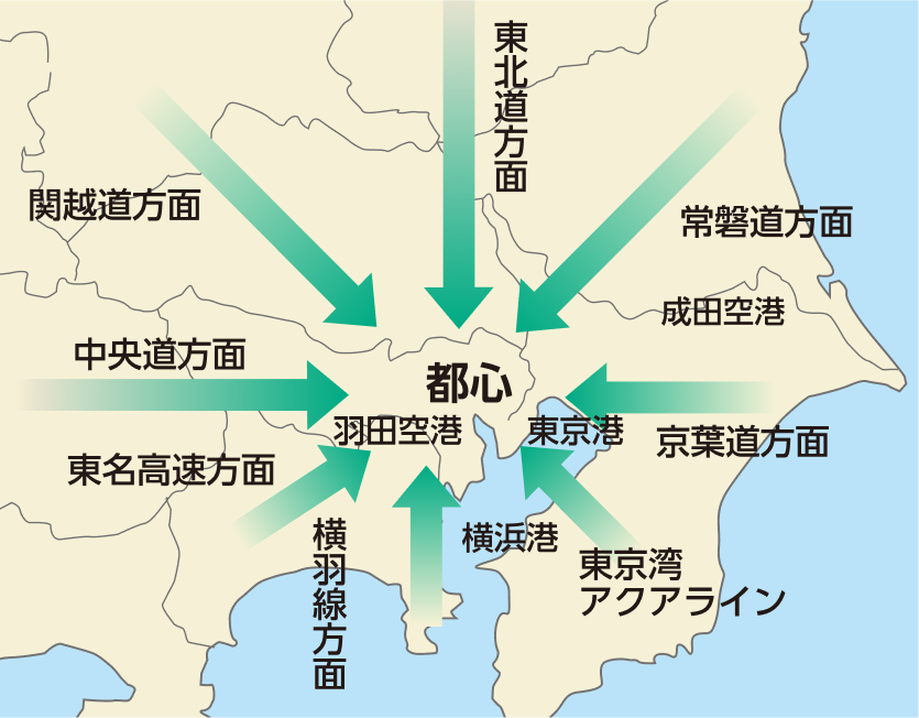 八方向作戦のイメージ