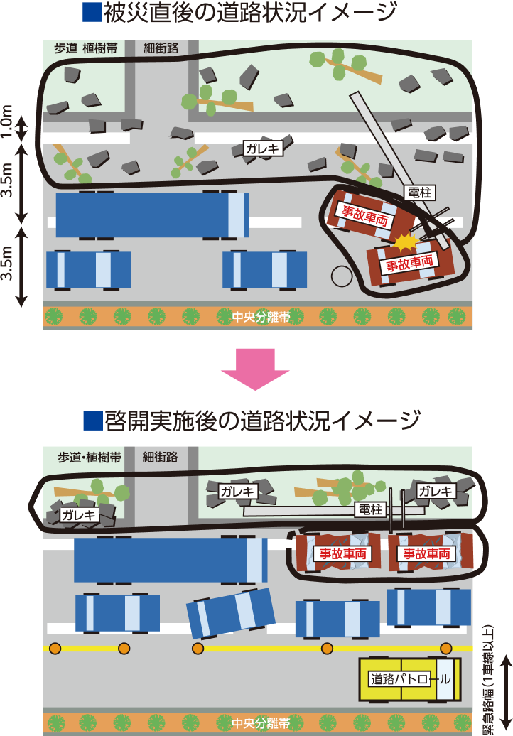 道路啓開のイメージ