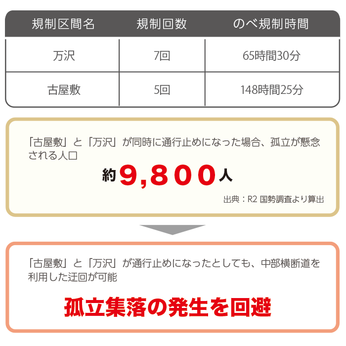 国道52号の雨・災害による通行規制履歴