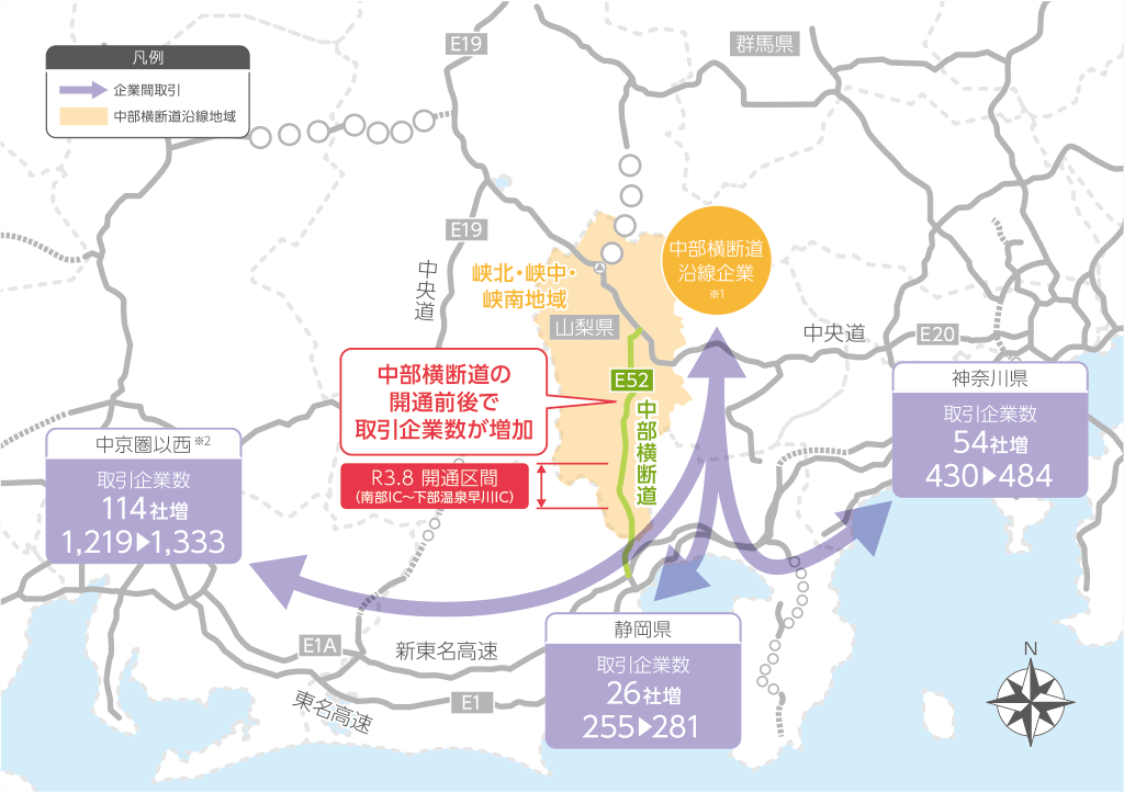 中部横断道沿線企業※1と神奈川県・静岡県・中京圏以西の取引企業数の変化