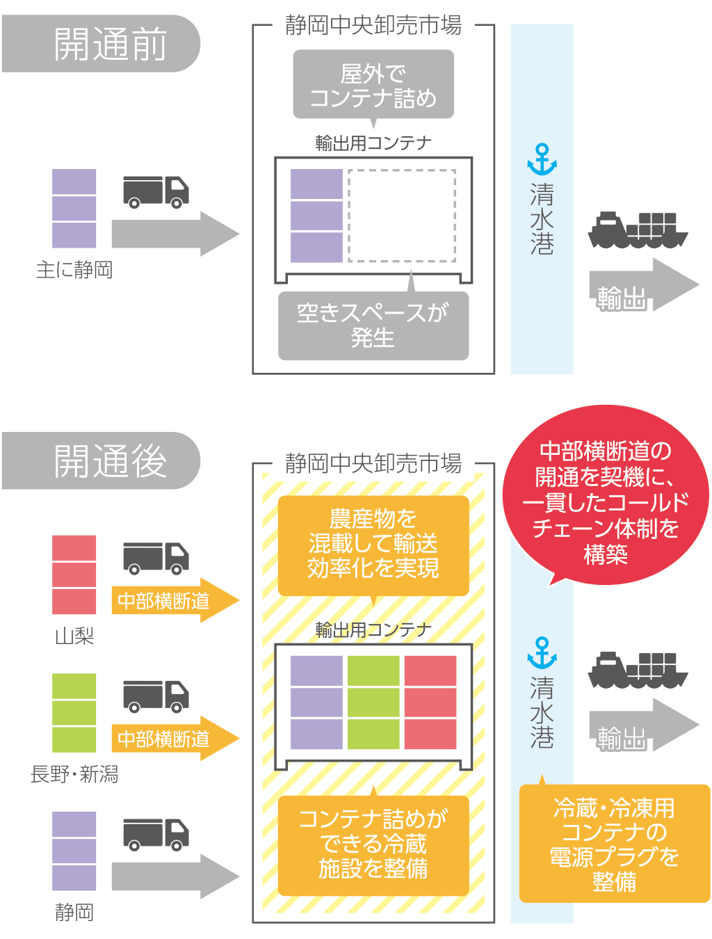 農産物の輸出促進に向けた取り組み