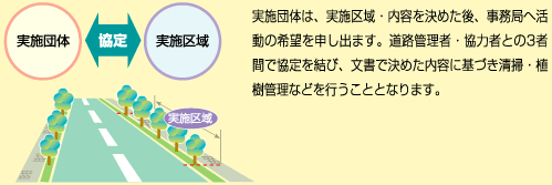 基本要素