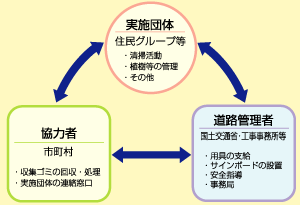 プログラムの仕組み