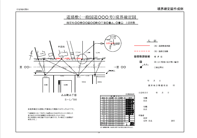 道路敷境界確定書