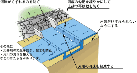 床固工