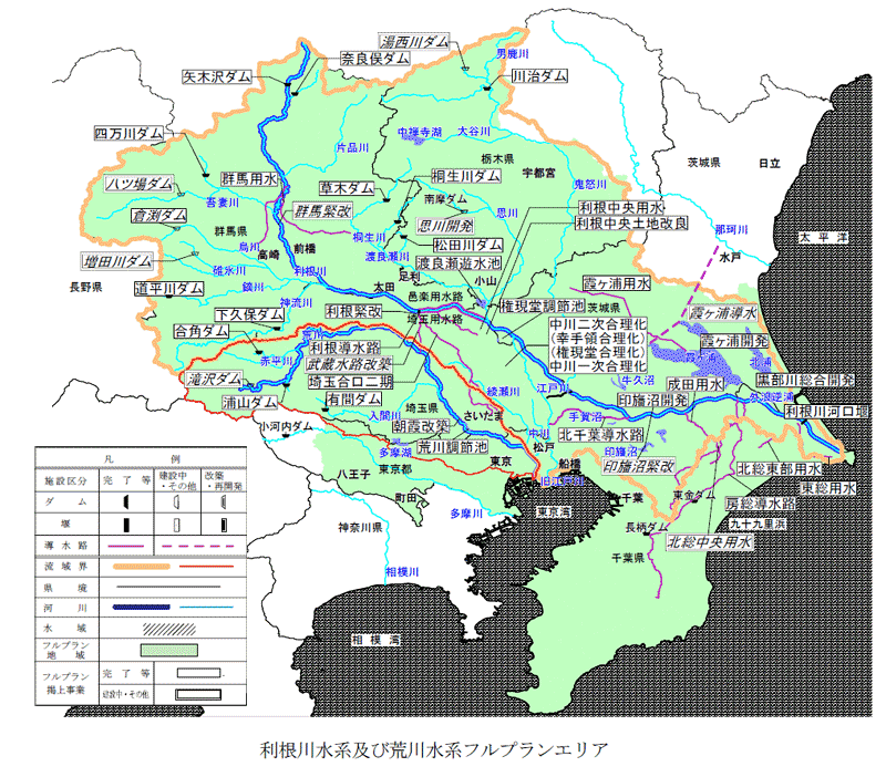 利根川・荒川水系の水資源開発基本計画での事業位置図