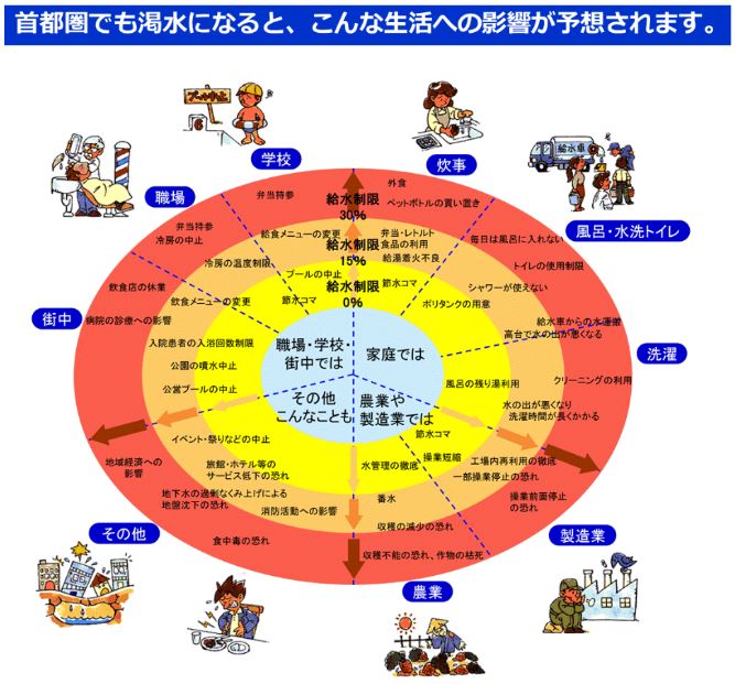 渇水の拡大