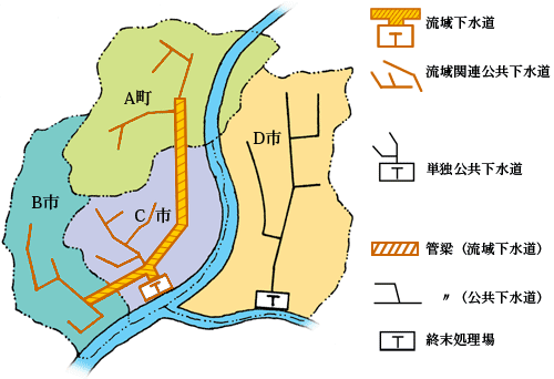 管理は原則として都道府県が行います。