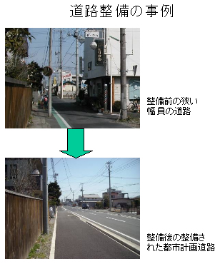 道路整備の事例