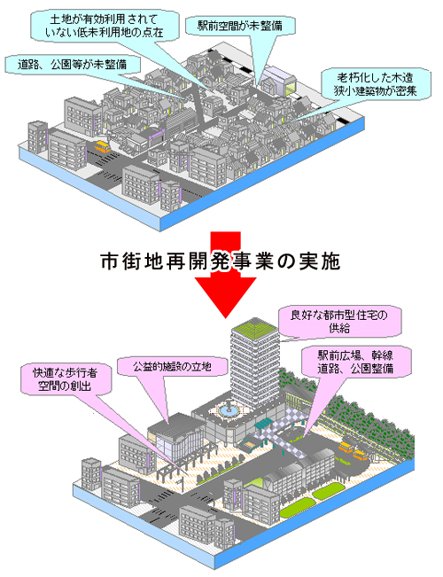 市街地再開発事業