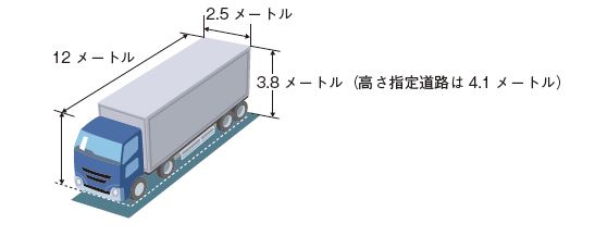 車両の幅、長さ、高さ