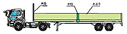 1)あおり型セミトレーラ