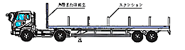 2)スタンション型セミトレーラ