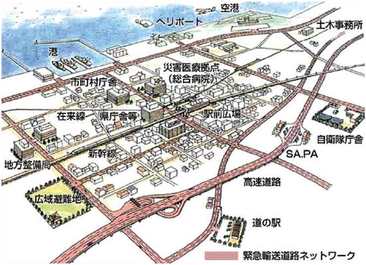 図2 緊急輸送道路ネットワーク図（模式図）