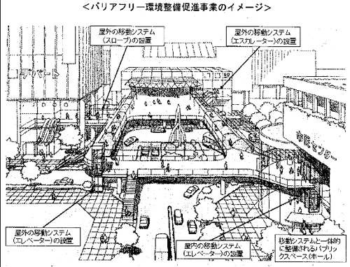 バリアフリー環境整備促進事業のイメージ