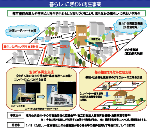 暮らし・にぎわい再生事業