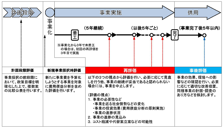 基本的な流れのイメージ