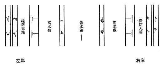 河川区域・河川保全区域