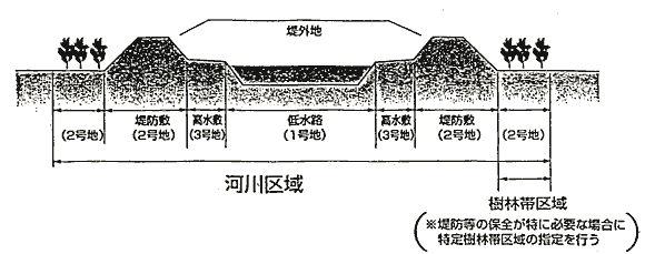 一般河川区間 