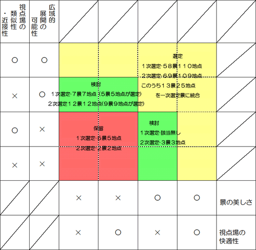 選定評価