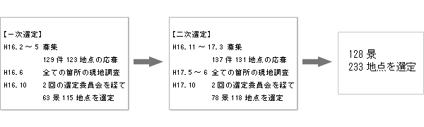 選定の経緯