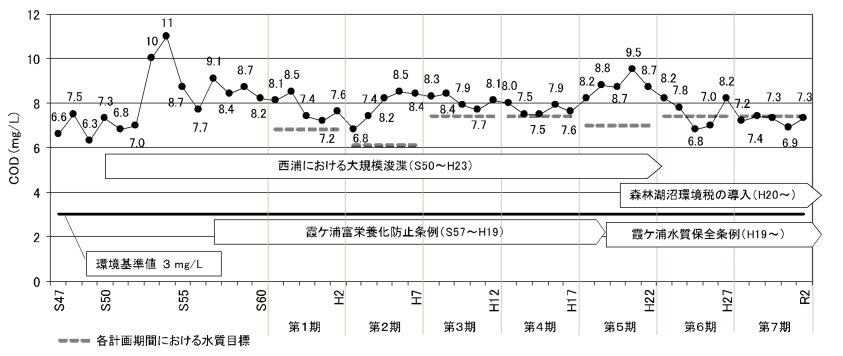 水質浄化 霞ヶ浦導水工事事務所 国土交通省 関東地方整備局