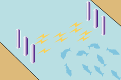 電気スクリーンの仕組み