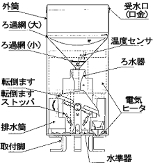 雨量計センサー構造図