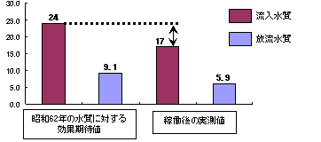 SS(mg/L)