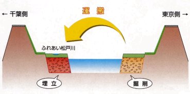移し替えイメージ