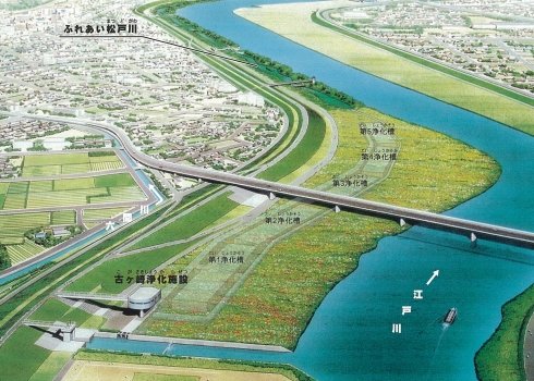 古ヶ崎浄化施設イメージ図