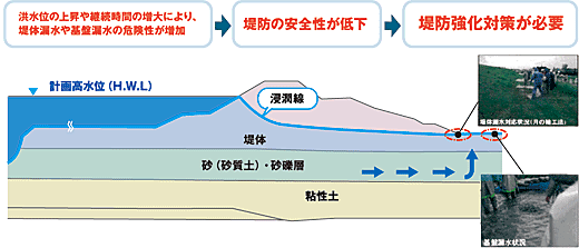 砂（砂質土）・砂礫層