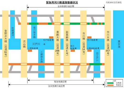 整備予定区間と整備状況