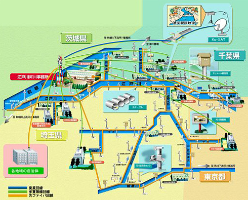 情報通信ネットワーク整備状況図