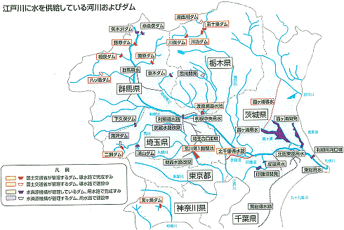 江戸川に水を供給している河川およびダム