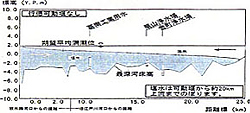 行徳可動堰なし