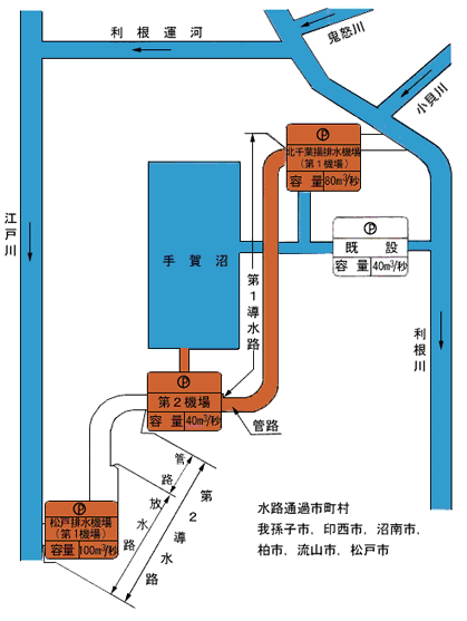 施設概要イラスト