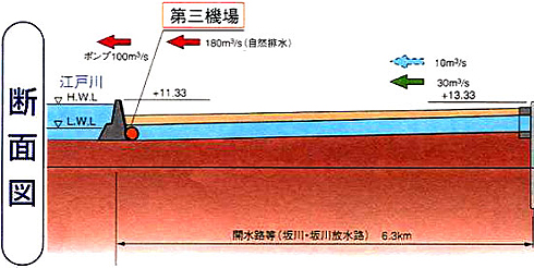 断面図