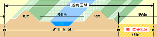 巡視区域の図