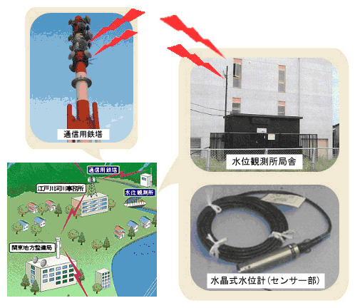 通信ネットワーク