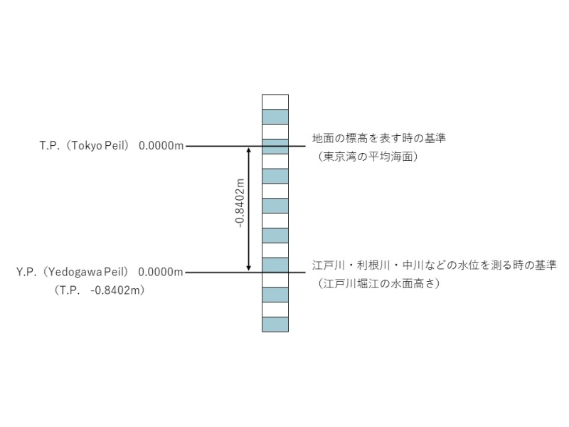 TPとYPの説明イメージ