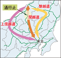 中越地震の際のネットワーク効果図