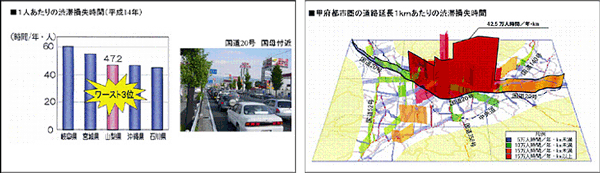 1人あたりの重体損失時間　甲府都市圏の道路延長1kmあたりの重体損失時間