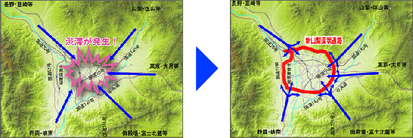 集中イメージ　緩和イメージ