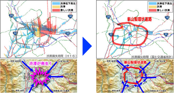 渋滞発生～緩和イメージ