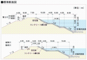 標準断面図