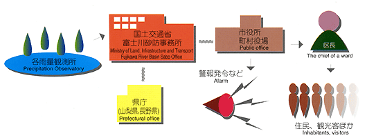 総合土砂災害対策イメージ図